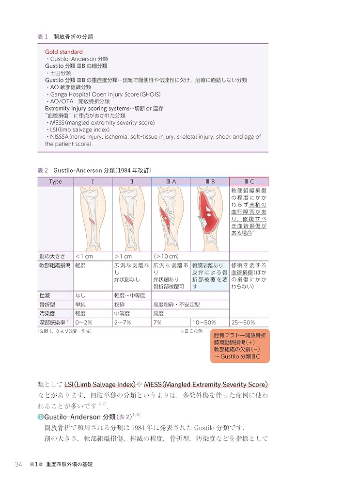 【裁断済】重度四肢外傷ケースで学ぶ実践ハンドブック Amazon.co.jp: 重度四肢外傷 ケースで学ぶ実践ハンドブック 現場